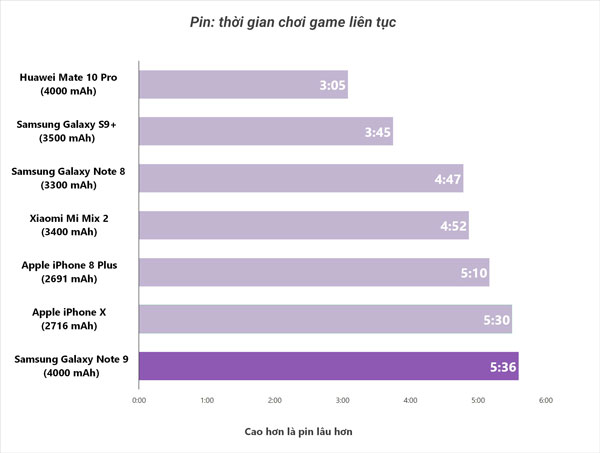 pin-samsung-note-9-choi-game