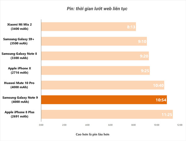 pin-samsung-note-9-luot-web
