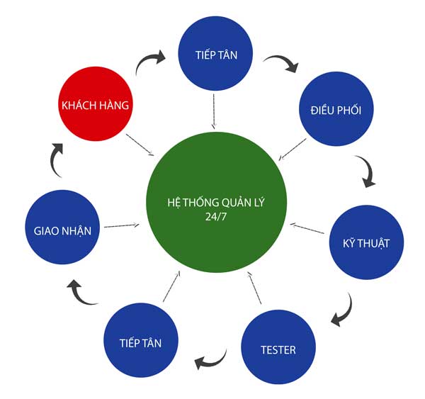 Thay Camera Oppo Find Way Thay Camera Oppo Find Way