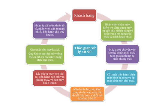 Thay màn hinh Xiaomi Mi7 Thay màn hinh Xiaomi Mi7