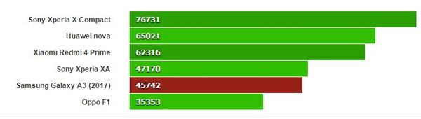 thay-pin-samsung-a3 2017 thay-pin-samsung-a3 2017