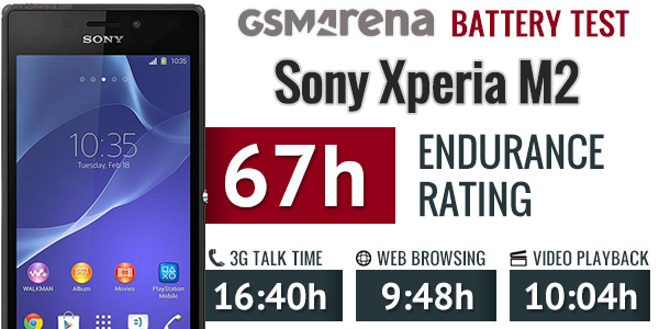 thoi-luong-danh-cho-cac-hoat-dong-cua-sony-m2 thoi-luong-danh-cho-cac-hoat-dong-cua-sony-m2